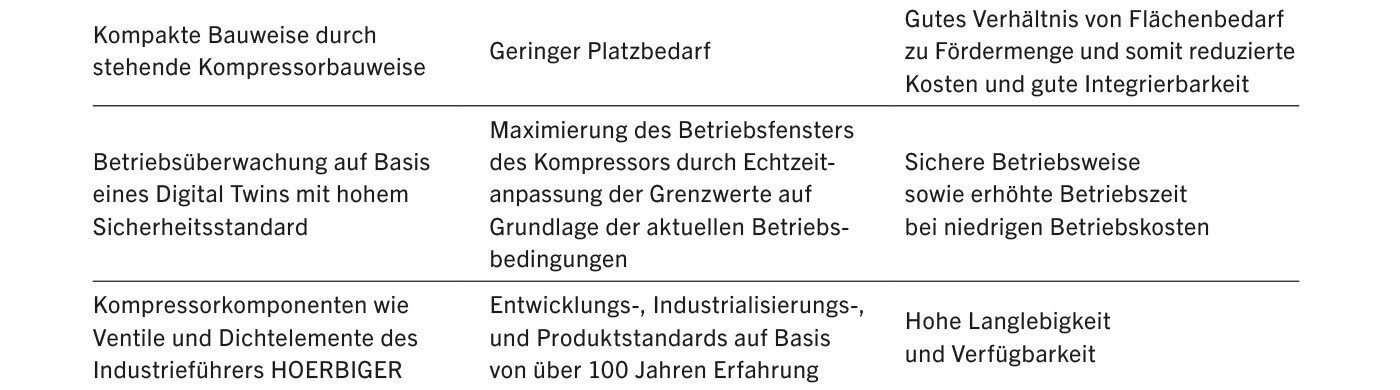 Ihre Vorteile auf einen Blick