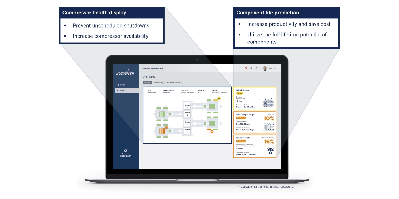 VISTRA® Predict VISTRA® Predict