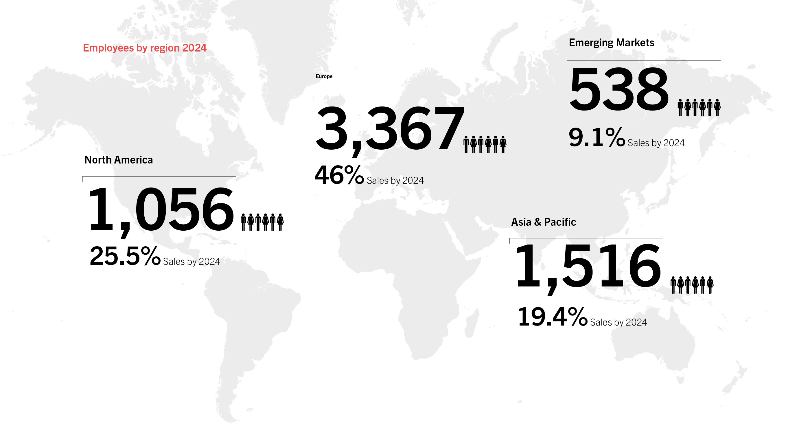 HOERBIGERの概要 HOERBIGERの概要