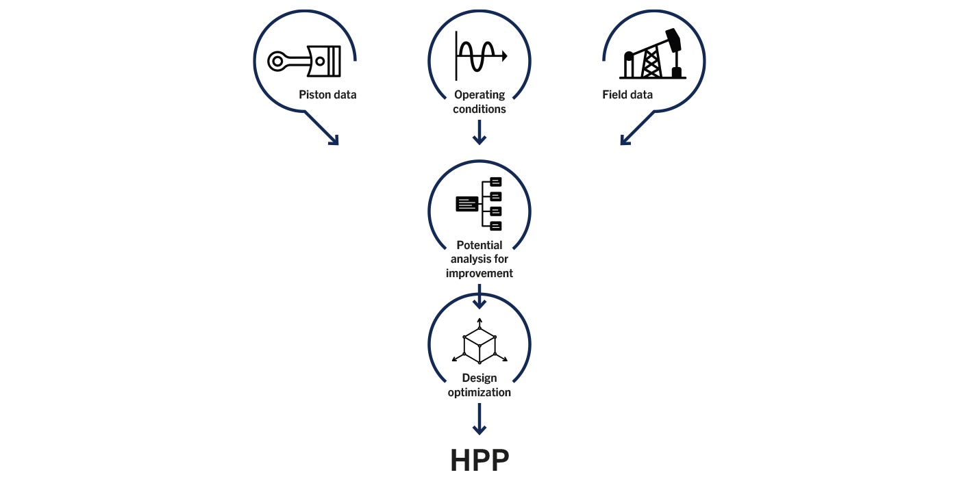 HPP 流量 HPP 流程图