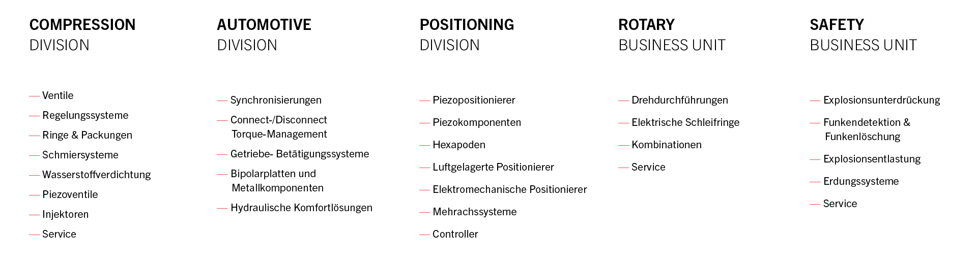 Marktsegmente Marktsegmente