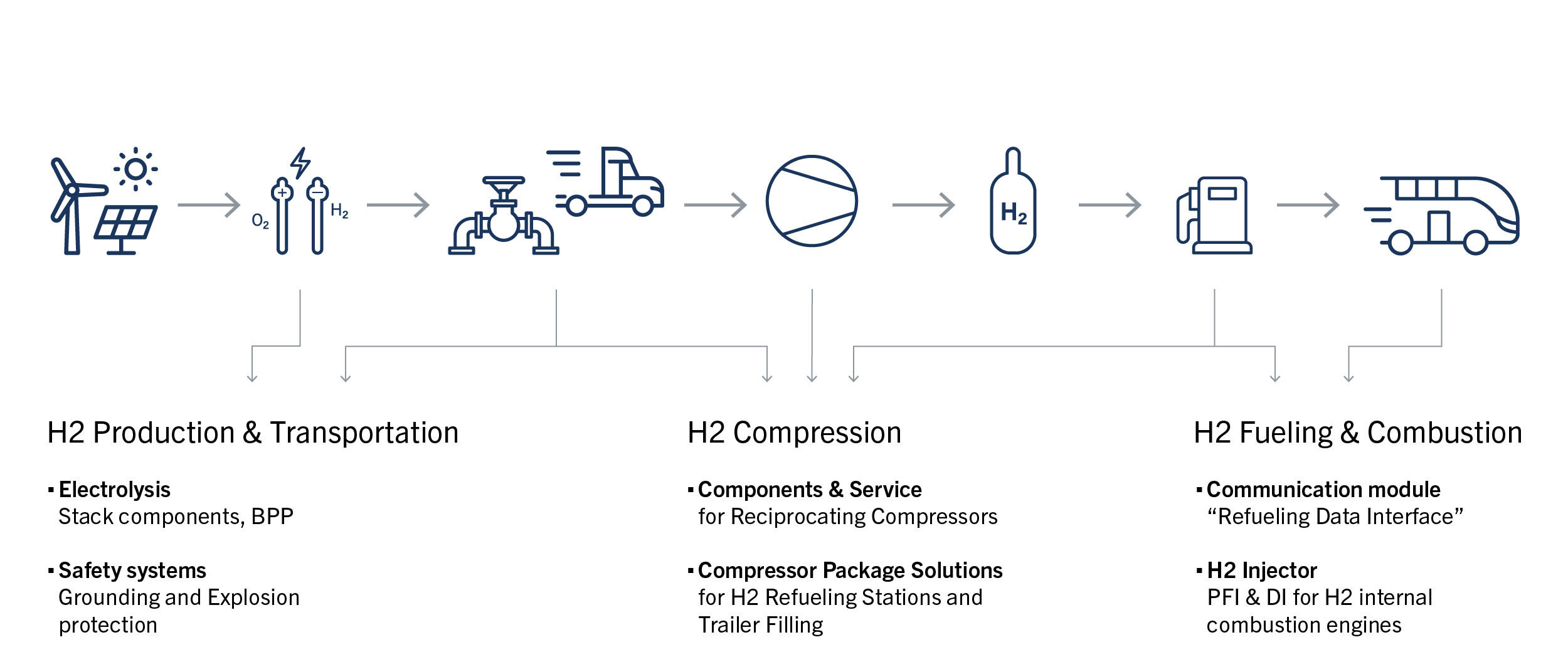 水素バリューチェーン